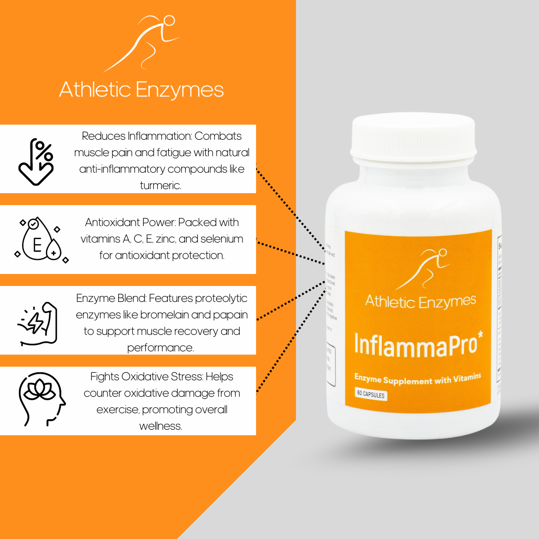 InflammaPro