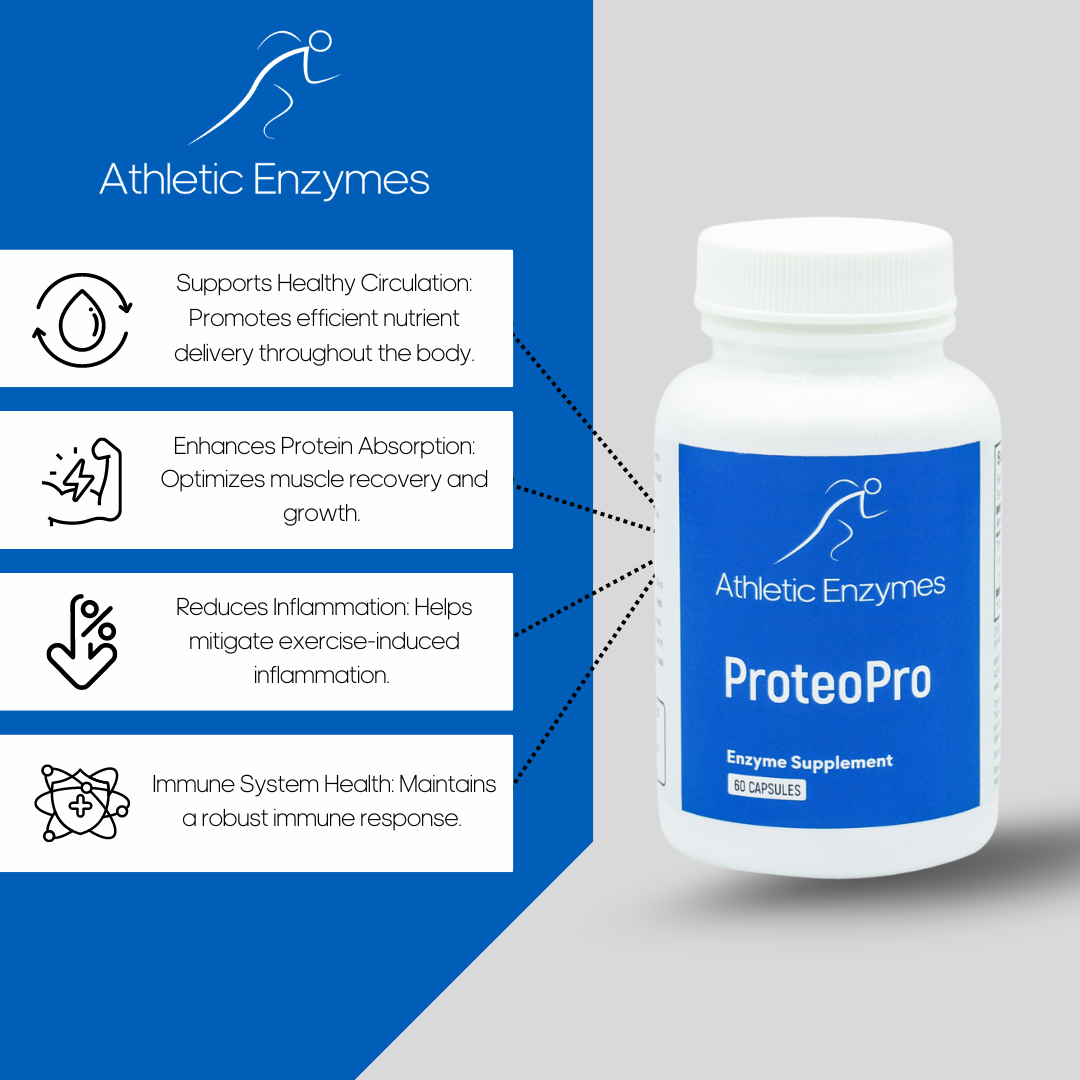 ProteoPro